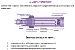 Самый экономичный теплый пол